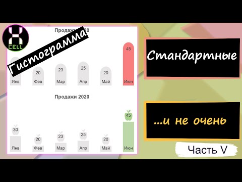 Видео: Гистограмма (вариант 5)