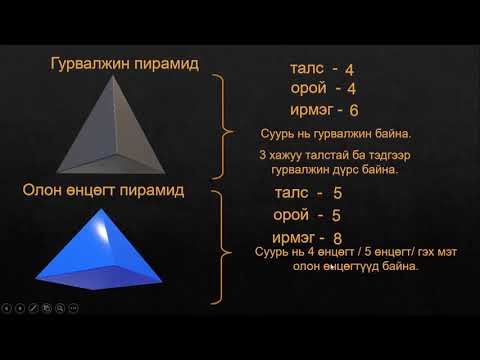 Видео: Биетийн шинж чанар, гадаргуугийн талбай