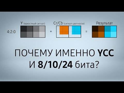 Видео: 🎦 Как выбрать камеру | YCC, битность, субдискретизация (2/5)