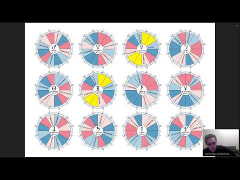 Видео: Эзотерический взгляд на планеты в астрологии