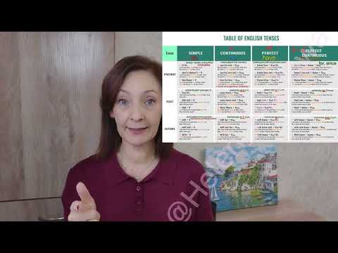 Видео: "English Tenses- подробно и просто". Английский с Филатовой Еленой