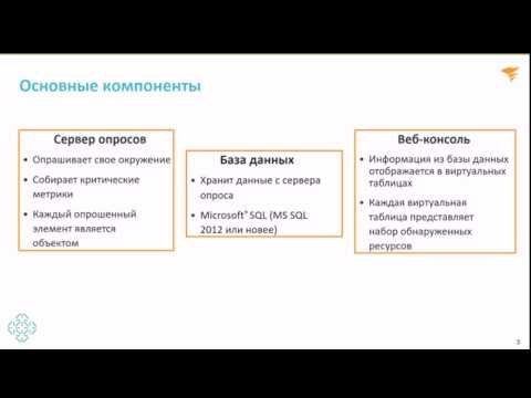 Видео: Вебинар: SolarWinds Network Performance Monitor – мощное ПО для мониторинга сети от 28.05.2019