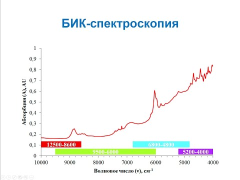 Видео: БИК-спектроскопия. Основы метода