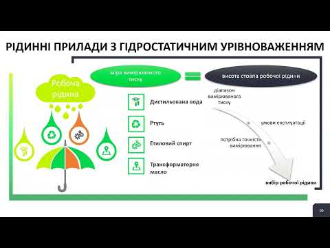 Видео: Вимірювання тиску