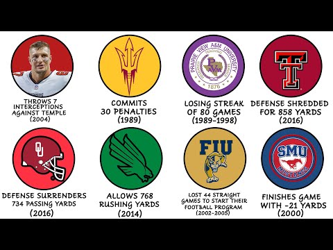 Видео: Все БРУТАЛЬНЫЕ рекорды студенческого футбола объясняются за 19 минут