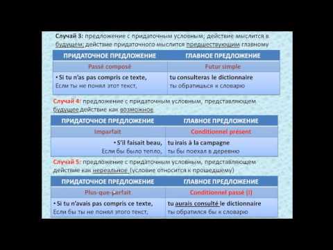 Видео: Французский с нуля, условное наклонение, условные придаточные