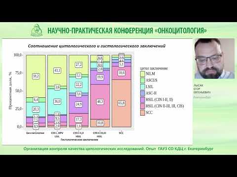 Видео: Организация контроля качества цитологических исследований  Опыт  ГАУЗ СО КДЦ