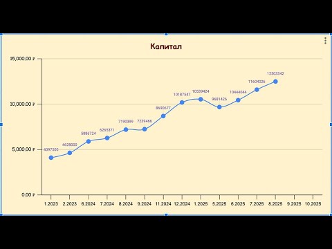 Видео: Цель 12 000 000 рублей - достигнута! Обзор РФ портфеля.