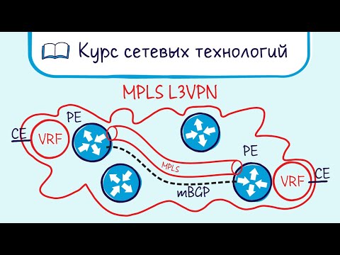 Видео: Тема 29. Принципы MPLS, LDP, mBGP. Пример L3VPN.