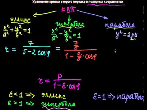Видео: §30 Уравнения кривых второго порядка в полярных координатах