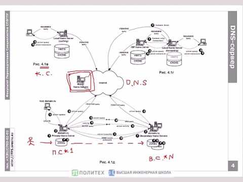 Видео: DNS.4 Кэширующий (локальный) DNS-сервер