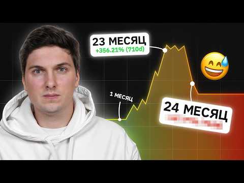 Видео: Отчет за 24 месяц: Торговые Боты, Копитрейдинг и Заработок на DEX Пулах Ликвидности и Фондовом Рынке