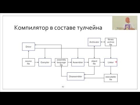 Видео: ISpring 2025: Логика коэволюции компиляторов, инструментов разработки и языков программирования.