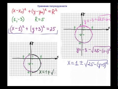 Видео: Уравнение полуокружности