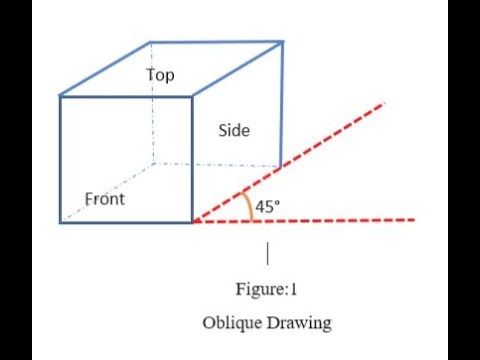 Видео: Косой рисунок