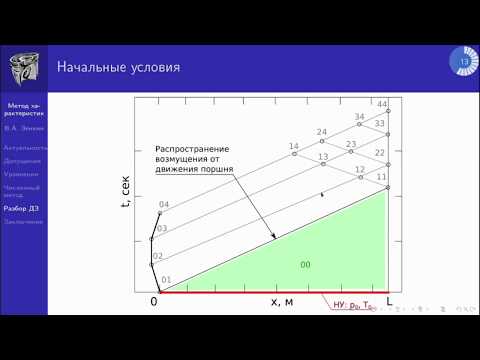 Видео: Семинар 2.2. Метод характеристик . Разбор ДЗ.
