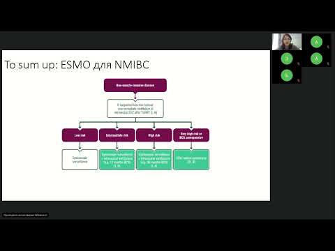 Видео: Подготовка к экзамену ESMO. Герминогенные опухоли. Рак почки. Рак мочевого пузыря