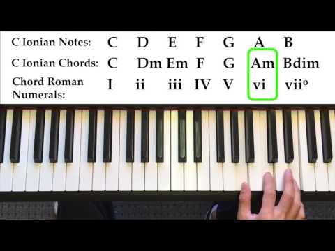 Видео: Как использовать лады и модальную гармонию при написании песен