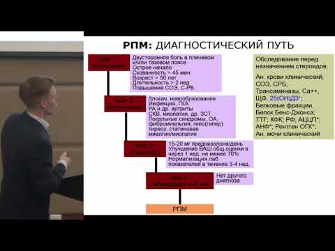 Видео: Мешков А.Д. Ревматическая полимиалгия: особенности диагностики и лечения | Ревматология