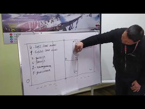 Видео: №12 видео сабак. Волейболдогу тактикалар жана орун алмашуулар!