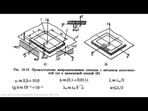 Видео: 10.4 Полосковые и микрополосковые антенны