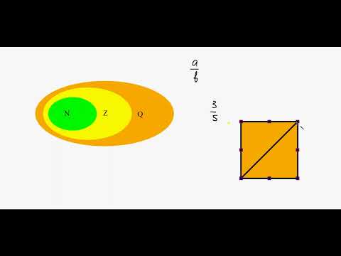 Видео: Числа, которые мы используем