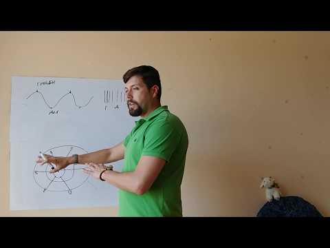 Видео: (9кл) Видове механични вълни