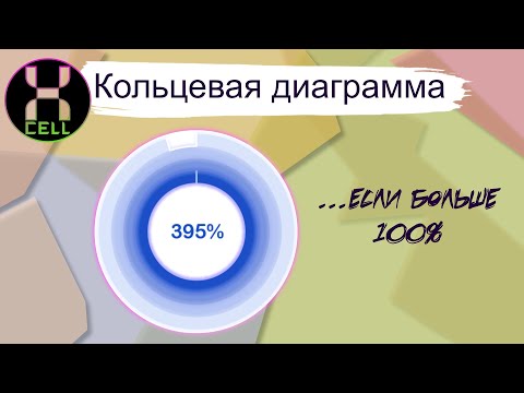Видео: Кольцевая диаграмма если исполнение плана больше 100%