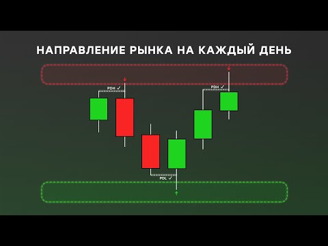 Видео: Теория Свечных Диапазонов в Трейдинге