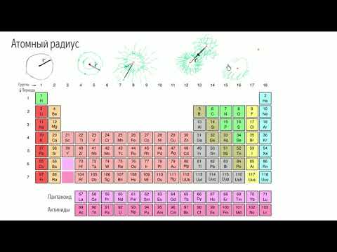 Видео: Атомный радиус (видео 5) | Периодическая таблица|  Химия