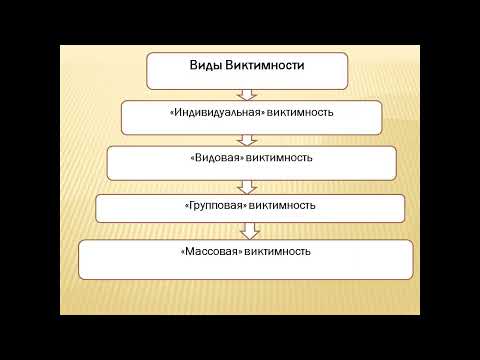 Видео: "Личность потерпевшего. Криминологические аспекты виктимологии" Н.Д. Бубербаев