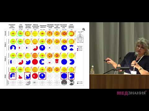 Видео: 8.  «Ретинопротекция при глаукоме» И. В.  Козлова