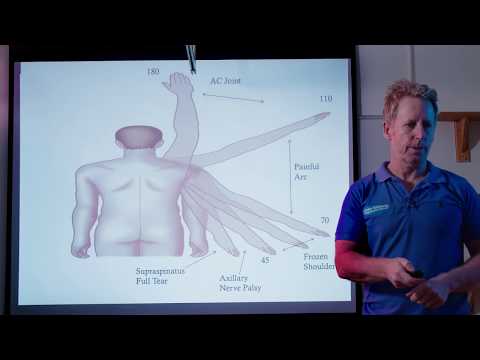 Видео: Причины боли в плече, шейном отделе позвоночника, невралгии и плечевом сплетении