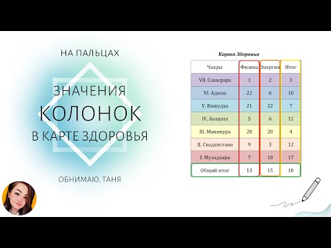 Видео: КАРТА ЗДОРОВЬЯ (чакры в матрице судьбы) КОЛОНКИ физика энергия эмоции итог