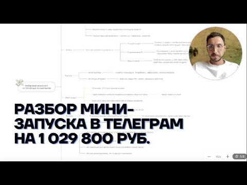 Видео: РАЗБОР МИНИ-ЗАПУСКА на 1млн+ в Телеграм без диагностик и вложений в рекламу