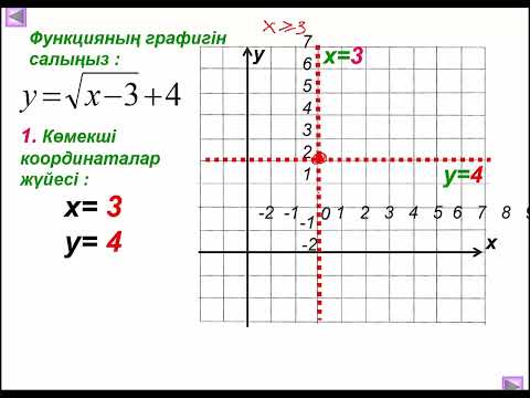 Видео: y=√x функциясының графигі және оның қасиеттері