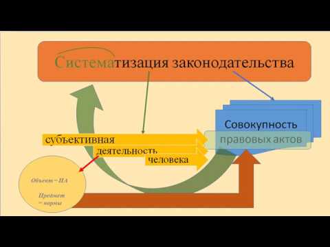 Видео: ТП: 15. Систематизация законодательства
