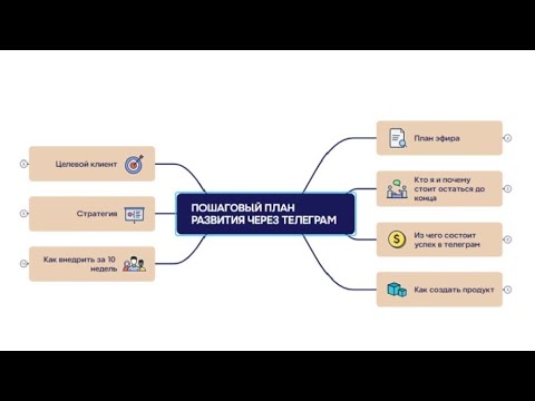 Видео: ПОШАГОВЫЙ ПЛАН РАЗВИТИЯ ЧЕРЕЗ ТЕЛЕГРАМ