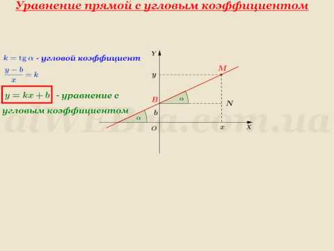 Видео: Видеоурок "Уравнение прямой с угловым коэффициентом"