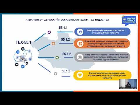 Видео: ТАТВАРЫН ӨР ХУРААХ ҮЙЛ АЖИЛЛАГАА, ӨР ХУРИМТЛАГДСАНААС ҮҮСЭХ ЭРСДЭЛ