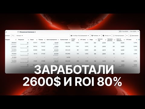 Видео: Заработал 2600$ и ROI 80%!!! Алгоритм Андромеды в Фейсбук. Арбитраж трафика гемблинг