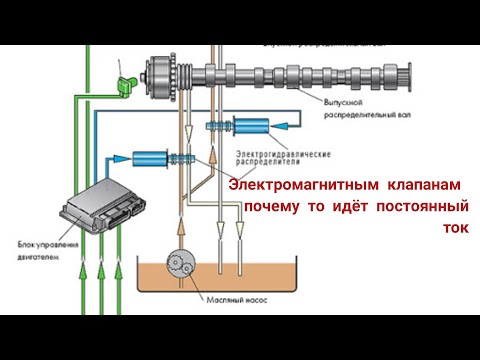 Видео: Subaru legacy 2.0 bl5 AVSC (vvt-i) нет управления,  пропало тяга.