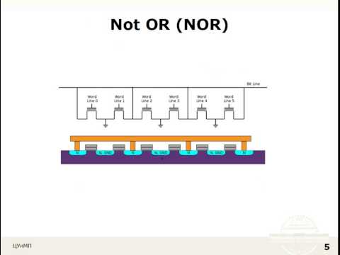Видео: Лекция 30: ПЗУ
