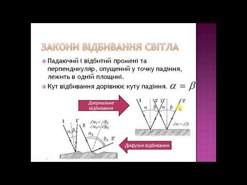 Видео: Урок 17.5 Закон прямолінійного поширення світла. Закони відбивання.