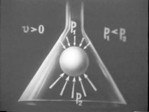 Видео: Уравнение Бернулли для потока жидкости