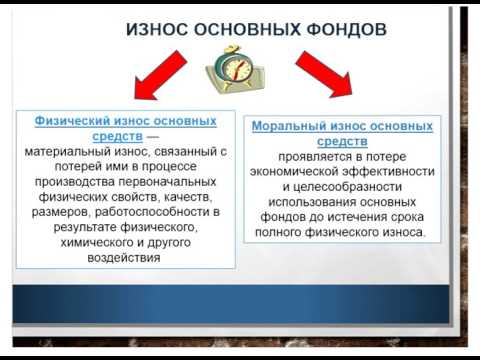Видео: Вейнгардт К В   Экономика организации  урок 4 Основной капитал и его роль в производстве