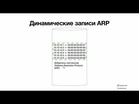 Видео: 7.2 ARP таблица и ARP протокол