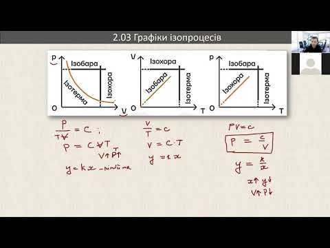 Видео: 3 Графіки ізопроцесів