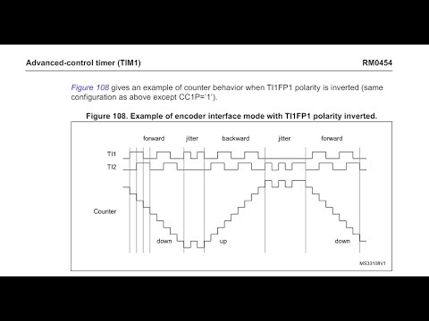 Видео: Подключение энкодера при помощи таймера stm32