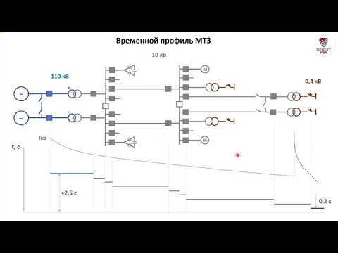 Видео: Защиты от коротких замыканий